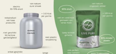 Wat maakt Live Puri het beste eiwitpoeder?