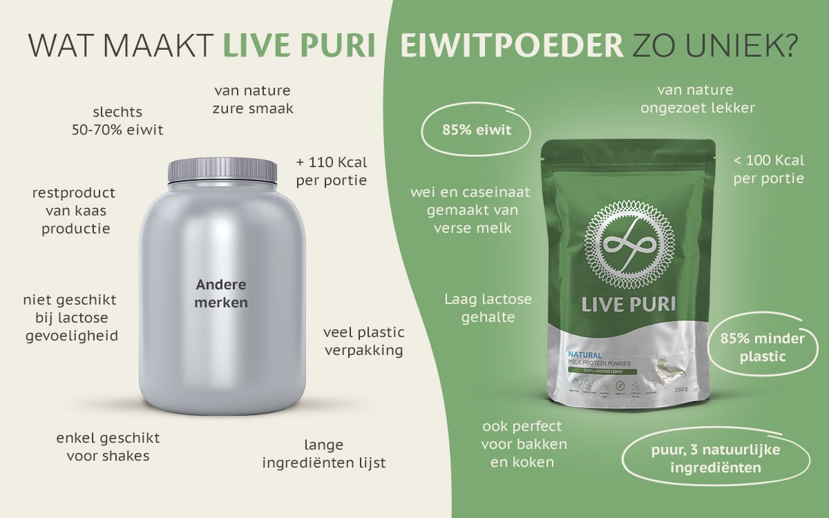 Wat maakt Live Puri het beste eiwitpoeder?